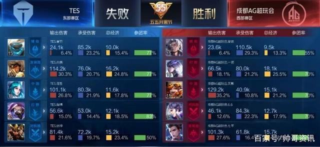 和比赛风格 和比赛风格