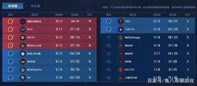 保持训练质